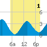 Jones Inlet tide chart for Tuesday, June 1, 2021
