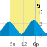 Jones Inlet tide chart for Saturday, June 5, 2021