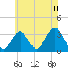 Jones Inlet tide chart for Tuesday, June 8, 2021