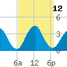 Jones Inlet tide chart for Sunday, September 12, 2021