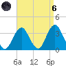 Jones Inlet tide chart for Monday, September 6, 2021