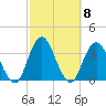 Jones Inlet tide chart for Friday, October 8, 2021