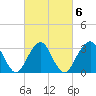Jones Inlet tide chart for Sunday, March 6, 2022
