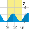 Jones Inlet tide chart for Monday, March 7, 2022
