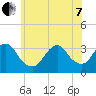 Jones Inlet tide chart for Tuesday, June 7, 2022