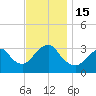 Jones Inlet tide chart for Tuesday, November 15, 2022