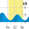 Jones Inlet tide chart for Wednesday, March 15, 2023