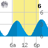 Jones Inlet tide chart for Thursday, April 6, 2023