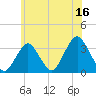 Jones Inlet tide chart for Friday, June 16, 2023