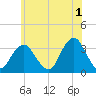 Jones Inlet tide chart for Thursday, June 1, 2023