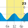 Jones Inlet tide chart for Friday, June 23, 2023