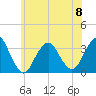 Jones Inlet tide chart for Thursday, June 8, 2023
