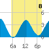 Jones Inlet tide chart for Saturday, July 8, 2023