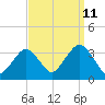 Jones Inlet tide chart for Monday, September 11, 2023