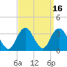 Jones Inlet tide chart for Saturday, September 16, 2023