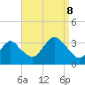Jones Inlet tide chart for Friday, September 8, 2023