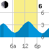 Jones Inlet tide chart for Friday, October 6, 2023