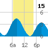 Jones Inlet tide chart for Wednesday, November 15, 2023