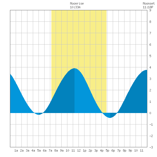 Jones Inlet tide chart for Tuesday, January 16, 2024