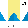 Jones Inlet tide chart for Thursday, February 15, 2024