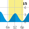Jones Inlet tide chart for Friday, March 15, 2024