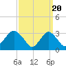 Jones Inlet tide chart for Wednesday, March 20, 2024