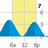 Jones Inlet tide chart for Thursday, March 7, 2024