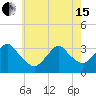 Jones Inlet tide chart for Wednesday, May 15, 2024
