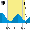 Jones Inlet tide chart for Wednesday, May 1, 2024