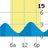 Jones Inlet tide chart for Saturday, June 15, 2024