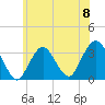 Jones Inlet tide chart for Saturday, June 8, 2024