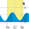 Jones Inlet tide chart for Friday, September 6, 2024