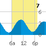 Jones Inlet tide chart for Saturday, September 7, 2024