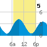 Jones Inlet tide chart for Saturday, October 5, 2024