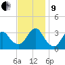 Jones Inlet tide chart for Saturday, November 9, 2024