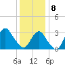 Jones Inlet tide chart for Wednesday, January 8, 2025