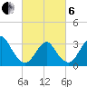 Jones Inlet tide chart for Thursday, March 6, 2025
