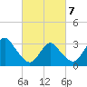 Jones Inlet tide chart for Friday, March 7, 2025