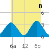 Jones Inlet tide chart for Thursday, May 8, 2025