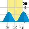 Jones Inlet tide chart for Saturday, September 20, 2025
