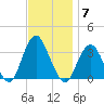 Jones Inlet tide chart for Friday, November 7, 2025