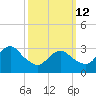 Jones Inlet tide chart for Thursday, March 12, 2026