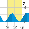 Jones Inlet tide chart for Saturday, March 7, 2026