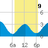 Jones Inlet tide chart for Monday, March 9, 2026
