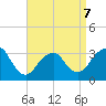 Jones Inlet tide chart for Tuesday, April 7, 2026