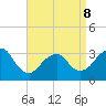 Jones Inlet tide chart for Wednesday, April 8, 2026