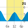 Jones Inlet tide chart for Thursday, May 21, 2026