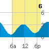 Jones Inlet tide chart for Wednesday, May 6, 2026