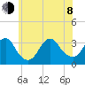 Jones Inlet tide chart for Monday, June 8, 2026