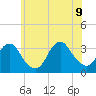 Jones Inlet tide chart for Tuesday, June 9, 2026